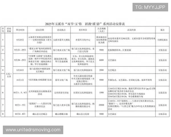 玉溪副市长提出文体旅融合发展战略目标力争GDP贡献占比达到30% 玉溪副市长提出文体旅融合发展战略目标力争GDP贡献占比达到30%
