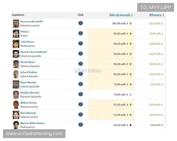 德转最新前二十身价出炉奥利塞飙升登贝莱突破一亿欧引热议再度受关注